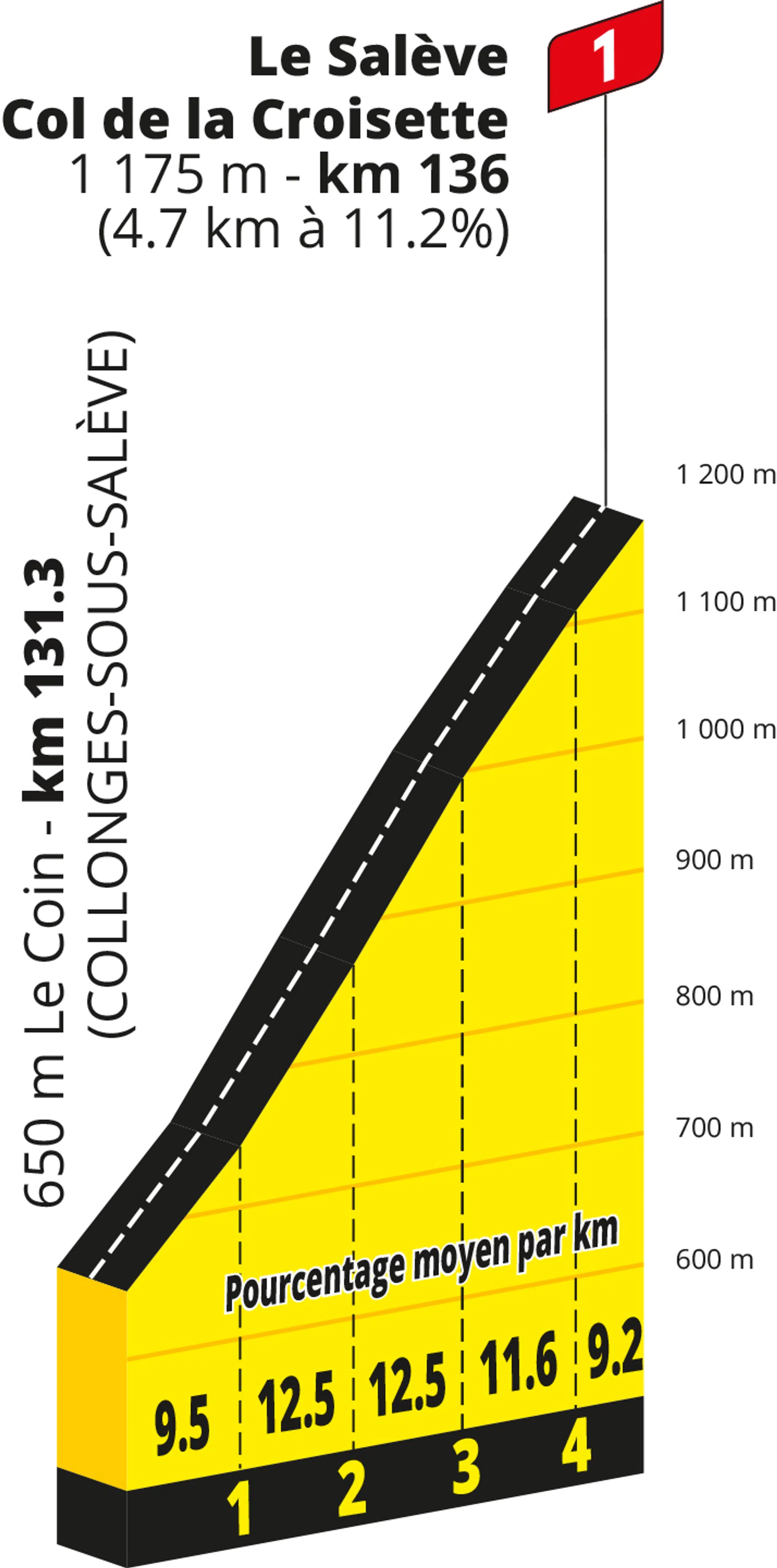 Tour de France